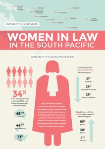 Women in Law Fact Sheet_web-page-001