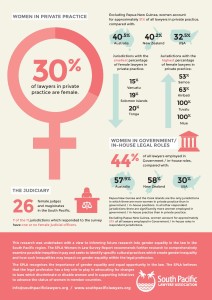 Women in Law Fact Sheet_web-page-002